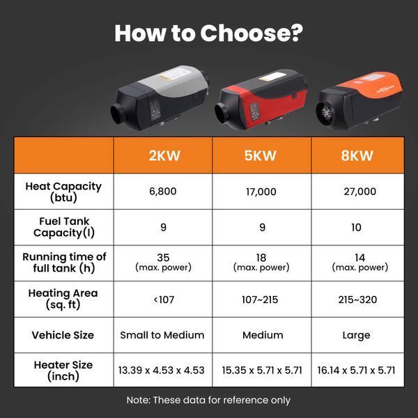Niezależny ogrzewacz diesla MaXpeedingRods MXR-1F (5 kW)