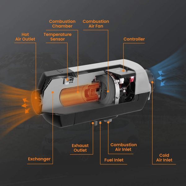 Niezależny ogrzewacz diesla MaXpeedingRods MXR-1FA (2 kW)