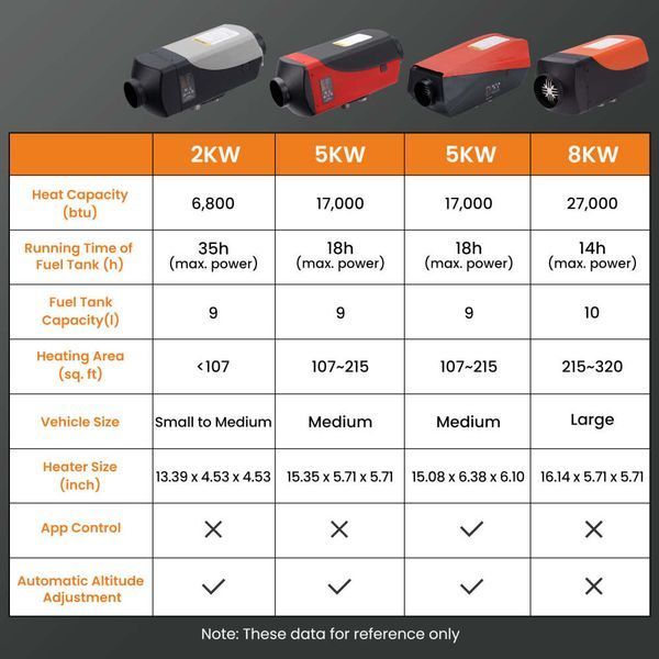 Niezależny ogrzewacz diesla MaXpeedingRods MXR-1FA (2 kW)